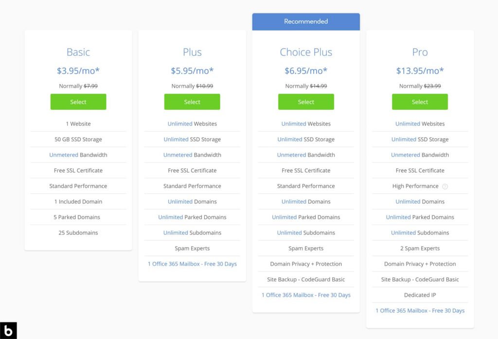 Shared Hosting Pricing by Bluehost 2023