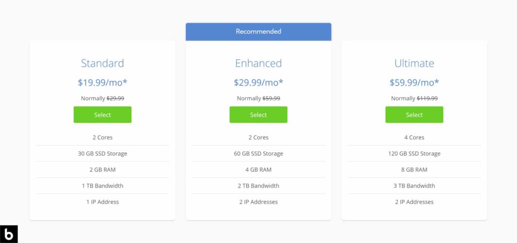 VPS Hosting Pricing by Bluehost 2023
