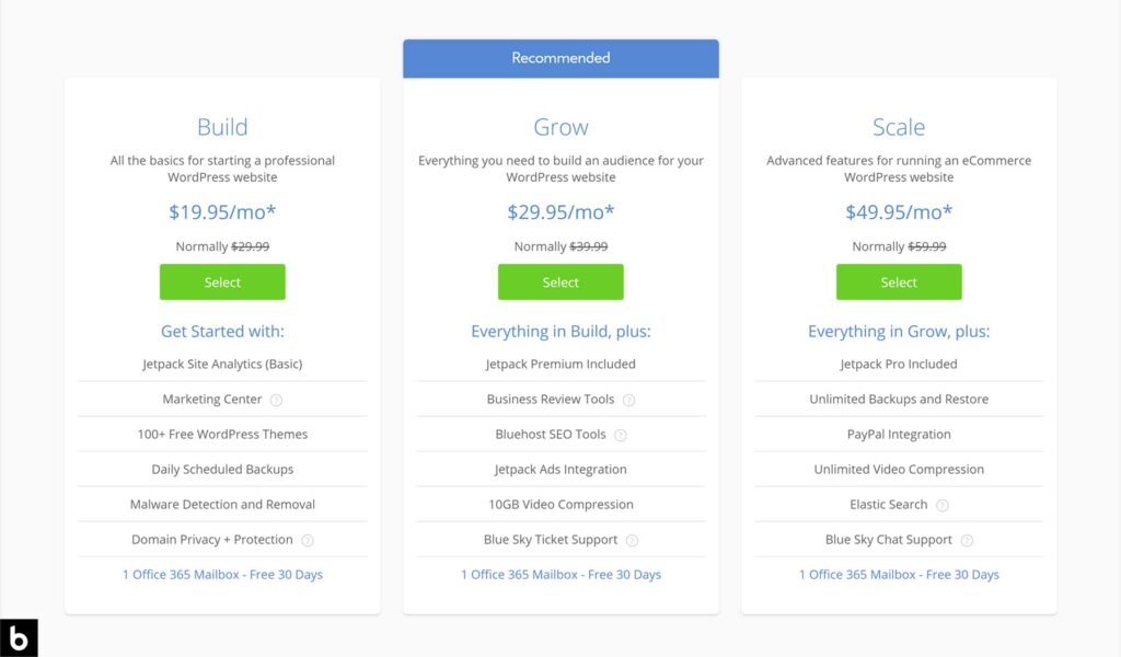 Managed WordPress Hosting Pricing by Bluehost 2023