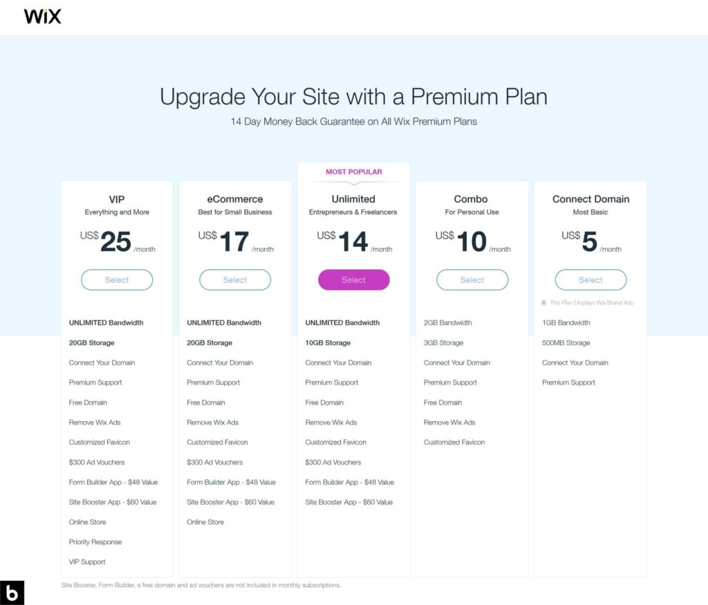 Wix pricing plans 2023